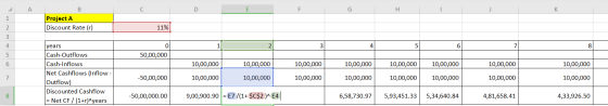 А В D F G н K Project A 1 Discount Rate (r) 11% 2 3 0 2 3 4 5 8 years Cash-Outflows 5 50,00,000 Cash-Inflows Net Cashflows (I