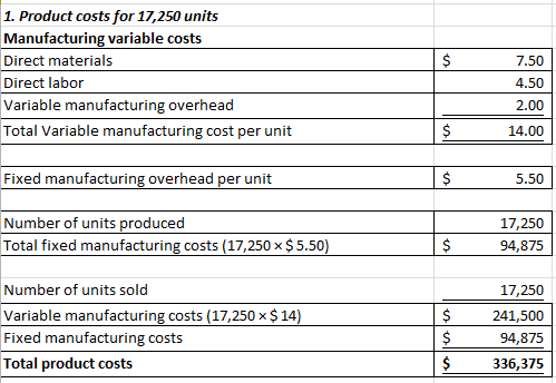 1. Product costs for 17,250 units Manufacturing variable costs Direct materials 7.50 Direct labor 4.50 Variable manufacturing