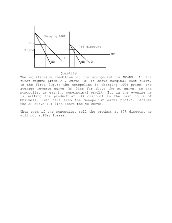 charging 100 100 76% discount Price MC MR Quantity The equilibrium condition of the monopolist is MC-MR. In the first figure