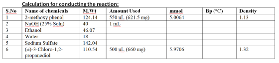 S.No Bp (°C) Density mmol 5.0064 1.13 | 2 40 Calculation for conducting the reaction: Name of chemicals M.Wt Amount Used 2-me