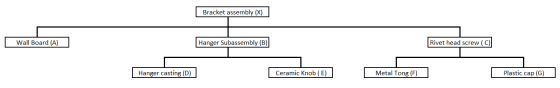 Bracket assembly (X) Wall Board (A) Hanger Subassembly (B) Rivet head screw Hanger casting (D) Ceramic Knob (E) Metal Tong (F