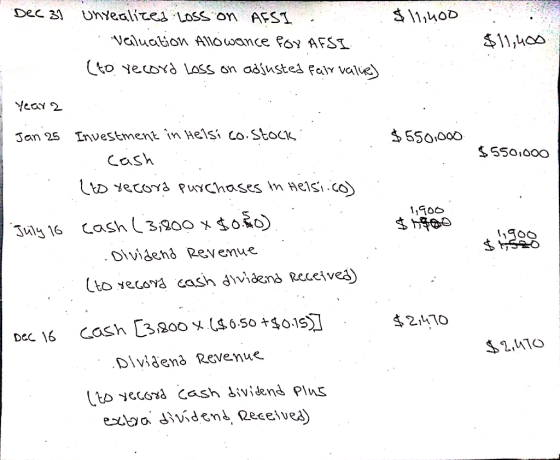 $11.400 Dec 31 unrealized Loss on AFSI valuation Allowance POV AFSI. (to record loss on adjusted fair values $11,400 I year a