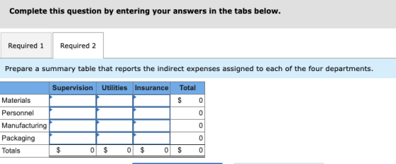 Complete this question by entering your answers in the tabs below. Required 1 Required 2 Prepare a summary table that reports