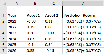 A B 1 Year 2 2021 3 2022 4 2023 2024 6 2025 7 2026 Asset 1 -0.08 0.15 0.26 0.03 Asset 2 0.31 0.06 -0.08 0.19 0.34 -0.16 Portf