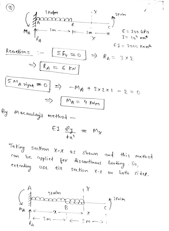 Jerm- 3 kN/m X 2 KNM B MA 2m al E = 200 GPA I= 107 mme RA х EI= 2000 kNm² Reactions [EFU =) RA 3X2 RA = 6 KN EMA right -MA +