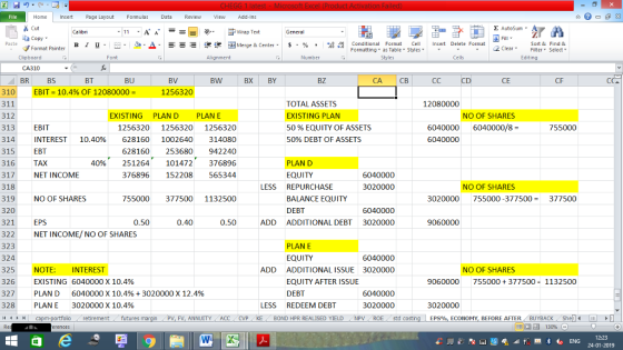 Home nert Page Layout Formulas Data Review View dd-Ins E AutoSum ー E ゴWrap Text General copy ▼ チFormat Painter B l U. ㄧ˙ タ.Δ. -=- 還便困Merge & Center. $,%,,Ma conditional Format Cell Insert Delete Format Paste Formatting as Table Styles2 Clear Clipboard Font Styles Edting CA310 BRBS BT BW BX BY BZ CA |CB CC CD CF 1256320 3101 EBIT = 10.4% OF 12080000 = 311 312 313 EBIT 314 315EBT 316 TAX 317 NET INCOME 318 319 NO OF SHARES 320 321 EPS 322 NET INCOME/NO OF SHARES 323 324 325 NOTE: INTEREST 326 327 PLAN D 6040000 X 10.4% + 3020000 x 12.4% 328 11 1 rị capm-portfolio retirement futures TOTAL ASSETS EXISTING PLAN 50 % EQUITY OF ASSETS 5096 DEBT OF ASSETS 12080000 EXISTING PLAND PLAN E NO OF SHARES 0400006040000/8- 6040000 12563201256320 1256320 INTEREST 10.40% 6281601002640 314080 628160 253680 942240 40% 251264 101472 376896 376896 152208 565344 755000 PLAN D EQUITY LESS REPURCHASE 6040000 3020000 NO OF SHARES BALANCE EQUITY DEBT 755000 3775001132500 3020000 755000 -377500- 377500 6040000 0.500.4050 ADD ADDITIONAL DEBT3020000 9060000 PLAN E EQUITY 6040000 ADD ADDITIONAL ISSUE 3020000 NO OF SHARES EXISTING 6040000X 10.4% 6755000377500 1132500 EQUITY AFTER ISSUE DEBT 6040000 3020000 PLANE 3020000X 10.4% LESS REDEEM DEBT 3020000 margr PL R, ANNUITY ACC CVP KE BOND HPR REALISED YIELD NPL ROE s d costing EPS%, ECONOMY, BEFORE AFTER BUYBACK Sh e 4 1 ,