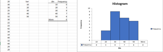 Bin Frequency Histogram 10 10 32 More Frequency 14 32 10 20 30 40 50 More Frequency 0 0 Bin