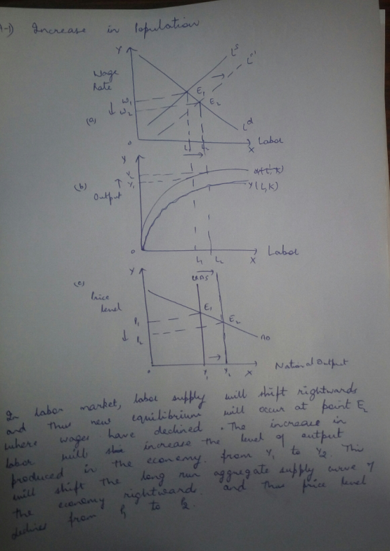 e. raj dl L,k) lenil El no labo here wager have dlechined ha inoraae preduced in the econ ths o market, labo am yt the leng u