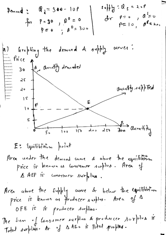 Demande . for d = 300-lop I P=30, do=o I Pro ; & : 300 supply : Is=20p for pro, d=0 pelo, of 2200 a E hraphing the demand a