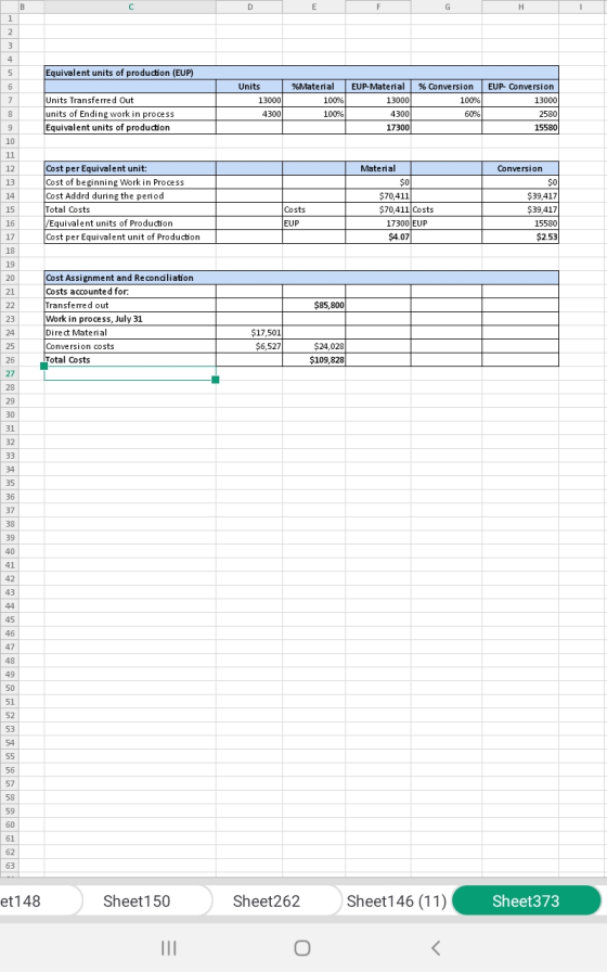Equivalent units of production (EUP) Units Units Transferred Out units of Ending work in process Equivalent units of producti