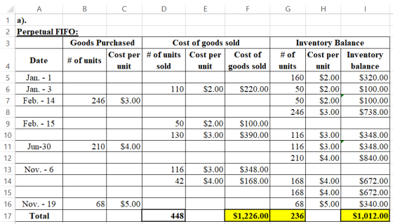 G Н. I A B С D E F 1 a). 2 Perpetual FIFO: 3 Goods Purchased Cost of goods sold Cost per # of units Cost per Cost of Date #of