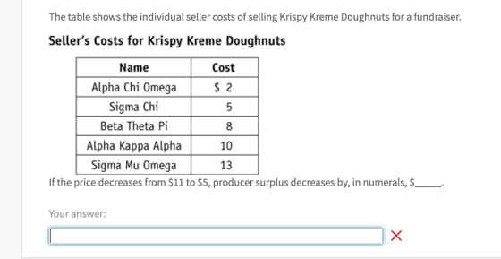 The table shows the individual seller costs of selling Krispy Kreme Doughnuts for a fundraiser. Sellers Costs for Krispy Kreme Doughnuts Name Cost Alpha Chi Omega$ 2 Sigma Chi Beta Theta Pi Alpha Kappa Alpha Sigma Mu Omega 10 13 If the price decreases from $11 to $5, producer surplus decreases by, in numerals, $ . Your answer