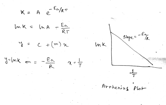 Kz A é falRT қ= (wА Е .. y = c +(m) x ink yalok me LEA 25. . Slope = - Eur ... Arrhenius plor