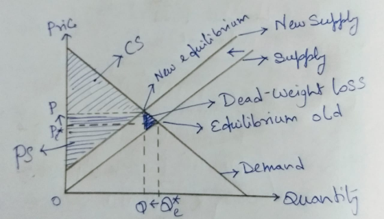 CS オ omum W ラ Neus Sutt Nts →Dead-useig사 loss Demand e.