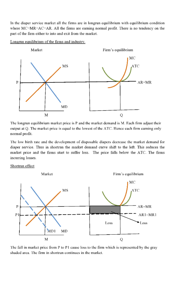 In the diaper service market all the firms are in longrun equilibrium with equilibrium condition where MC=MR=AC=AR. All the f