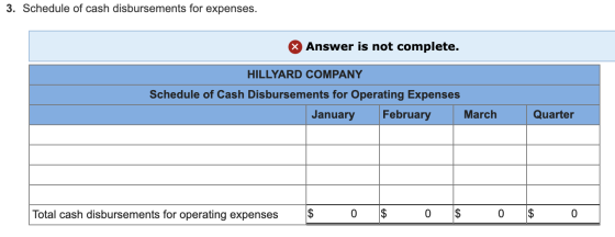 3. Schedule of cash disbursements for expenses. Answer is not complete. HILLYARD COMPANY Schedule of Cash Disbursements for O