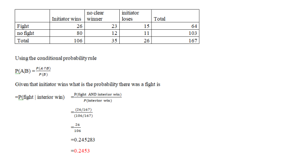 no clear Initiator wins winner initiator loses Total 26 23 Fight no fight Total 80 106 12 35 15 11 26 103 167 Using the condi