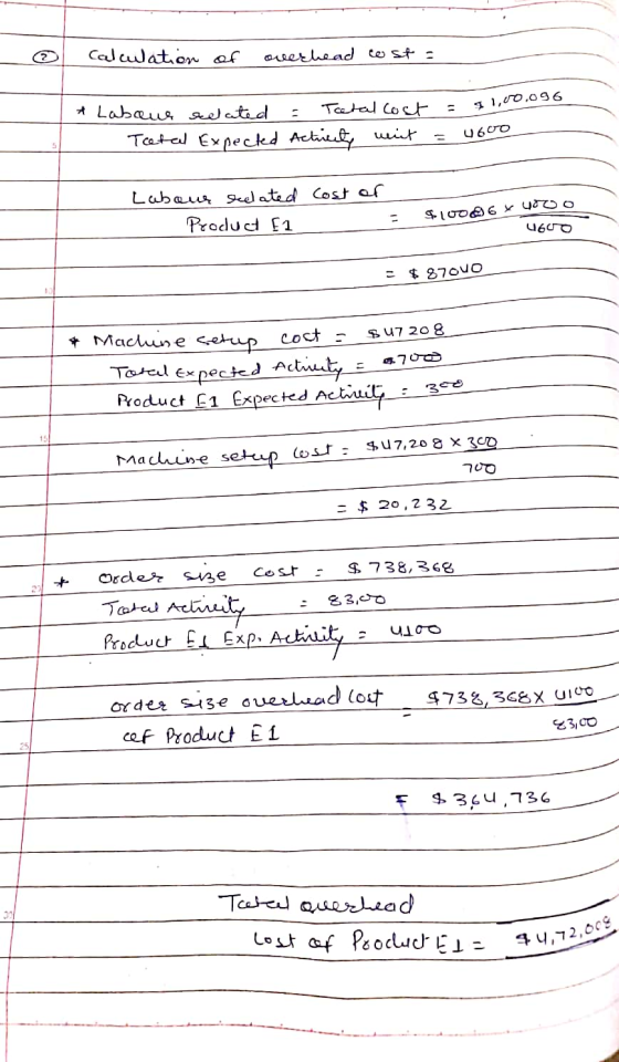 - Calculation of overhead cost = * Labour related - Teetal cost Teetal Expected Acticity wit = 91,00.096 = 4600 cost of Labou