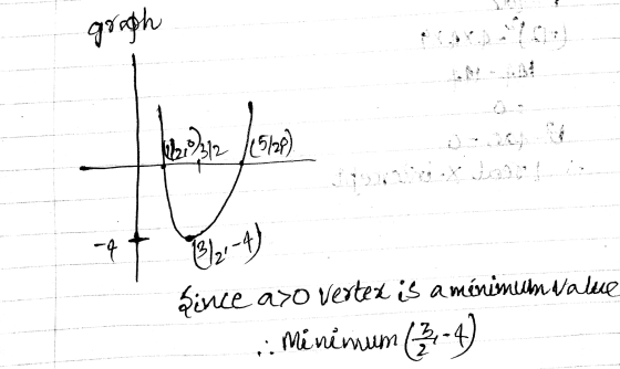 graph Mand 157) -4 18/2-4 since aro vertex is a méninul value .. Minimum (3-4)