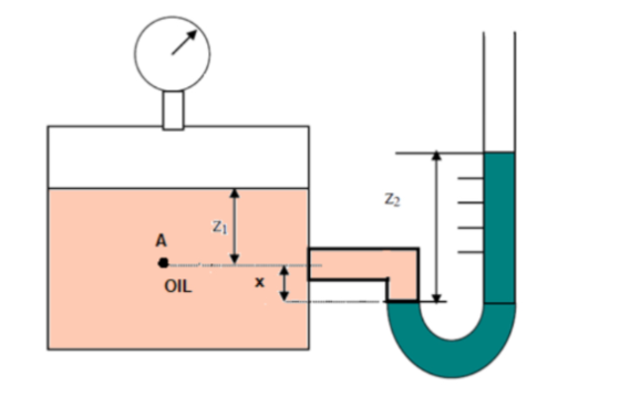 Z2 Iz A OIL