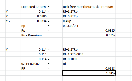 Z Y-Z Expected Return = 0.114 = 0.0806 = 0.0334 = Rp Risk free rate+beta*Risk Premium Rf+1.2*Rp Rf+0.8*Rp 0.4Rp 0.0334/0.4 0.