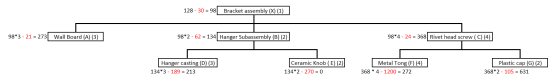 128 - 30 = 98 Bracket assembly (X) (1) 98*3-21 = 273 Wall Board (A) (3) 98*2- 62 = 134 Hanger Subassembly (B) (2) 98*4 - 24 =