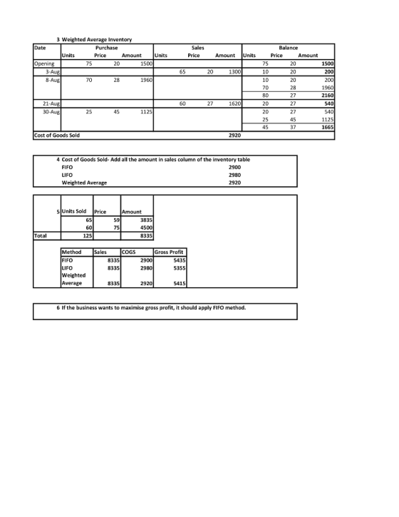 Sales Price Amount Units 3 Weighted Average Inventory Date Purchase Units Price Amount Units Opening 75 20 1500 3-Aug 8-Aug 7