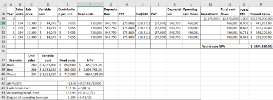 F H I J G Deprecia tion K L Depreciat Operating ion cash flows Fixed costs PBT Tax@24% PAT 0 A B C D F. Sales Sale Variable C