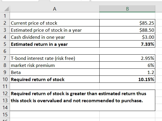 А B 1 2 Current price of stock $85.25 3 Estimated price of stock in a year $88.50 4 Cash dividend in one year $3.00 5 Estimat