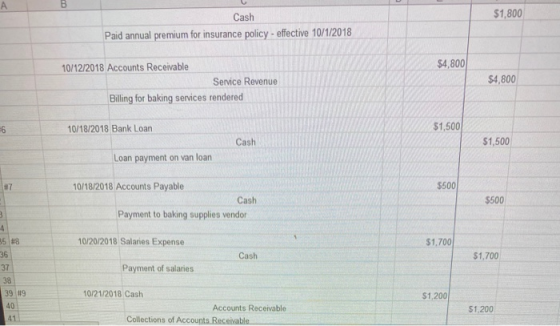 B $1,800 Cash Paid annual premium for insurance policy - effective 10/1/2018 $4,800 10/12/2018 Accounts Receivable Service Re