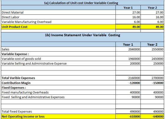1a) Calculation of Unit cost Under Variable Costing Year 1 27.00 Year 2 27.00 16.00 Direct Material Direct Labor Variable Man