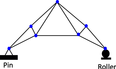 Pin Roller