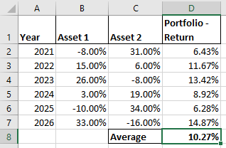 I AB 3 1 Year Asset1 2 2021 -8.00% 2022 15.00% 4 2023 26.00% 5 2024 3.00% 6 2025 - 10.00% 7 2026 33.00% Asset 2 31.00% 6.00%