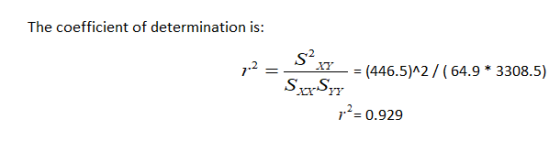 The coefficient of determination is: s2 (446.5)^2 / (64.9 * 3308.5) 2- 0.929