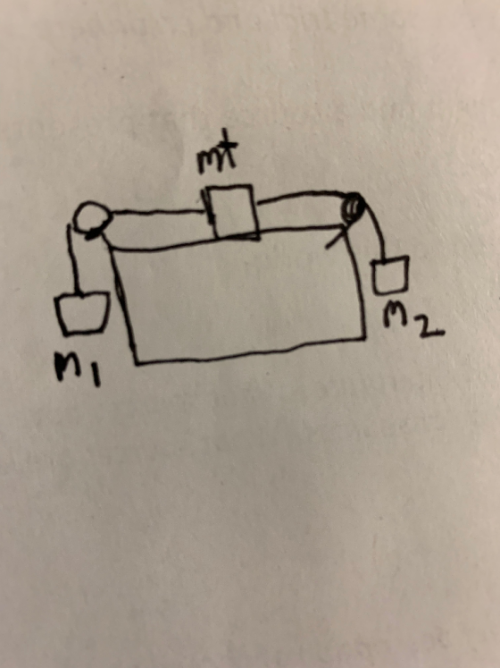 DE
