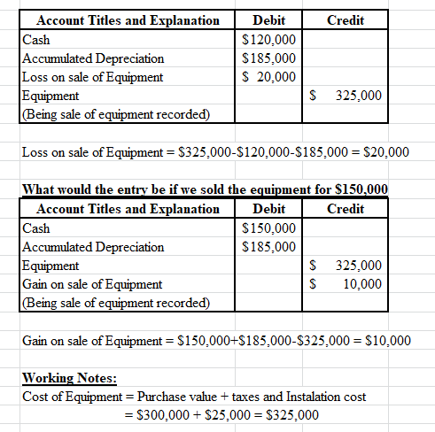 Account Titles and Explanation Cash Accumulated Depreciation Loss on sale of Equipment Equipment (Being sale of equipment rec