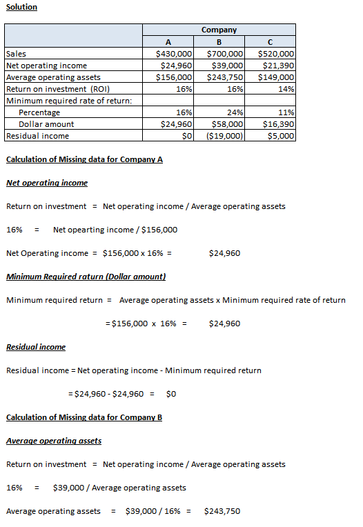 Solution Sales Company AB $430,000 $700,000 $24,960 $39,000 $156,000 $243,750 16% 16% $520,000 $21,390 $149,000 14% Net opera