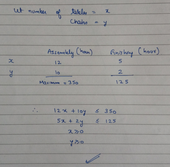 et number of tables = x I Chairs = y - Assembly Cham) 12 (hour). x Gnishing 5 2 Maximum 350 125 122 tloy 5x+2y < 350 < 125 27