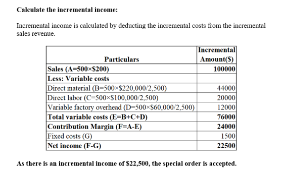 Calculate the incremental income: Incremental income is calculated by deducting the incremental costs from the incremental sa
