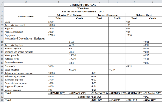 А В E G ALSHWER COMPANY 1 Worksheet 2 For the year ended December 31, 2019 3 Adjusted Trial Balance Credit Income Statement B