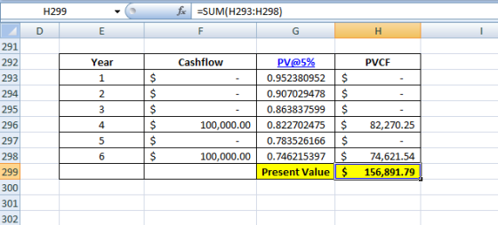 H299 fi -SUM(H293:H298) D Year Cashflow PVCF PV@5% 0.952380952 0.907029478 0.863837599 0.822702475 0.783526166 0.746215397 Pr