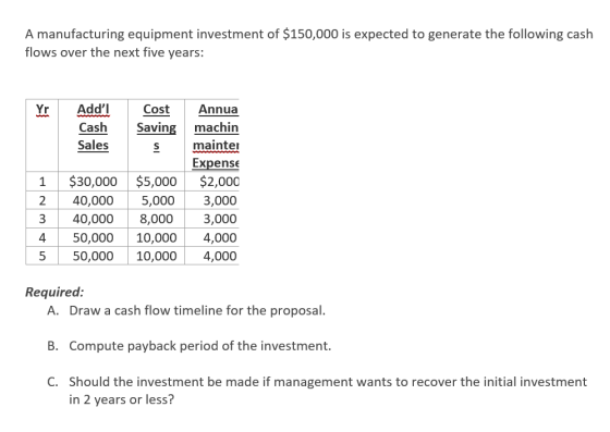 A manufacturing equipment investment of $150,000 is expected to generate the following cash flows over the next five years: A