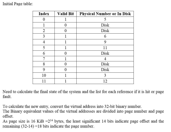 Initial Page table: Index Valid Bit 2 3 4 0 0 1 Physical Number or In Disk 5 Disk Disk 6 9 11 Disk 4 Disk Disk 3 12 0 8 0 90