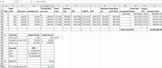 E49 ✓ fc =(F3+G3/E3 X C D G E Contribution ucion per unit F Fixed Fixed costs Deprecia tion Sale price Variable cost A B Sale