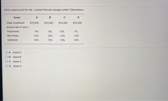Which asset would the risk - averse financial manager prefer? (See below.) Asset A B С D Initial investment $15,000 $15,000 $