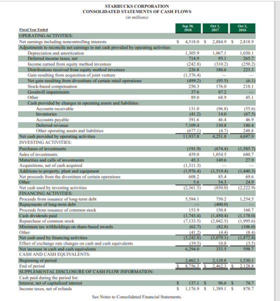 STARBUCKS CORPORATION CONSOLIDATED STATEMENTS OF CASH FLOWS (in millions) Sep 30, Oct 1 Oct 2 Fiscal Year Ended 2018 2017 201