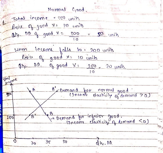 od Total income Normal Good. eno units briu of good ya 10 unih of good no ah.. so unik lo When income falls to 200 units Pric