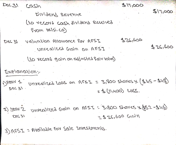 Dec 39 cash $17,000 Dividena Revenue $17,000 (to record cash dividena received - from Helsi.co). Dec 31 valuation Allowance f