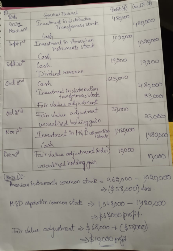 Credit ($) Debit ($) - Date 480.000 - 2024 480,000 March 31st T General Journal 1 Irrestment in distribution - Transformers s