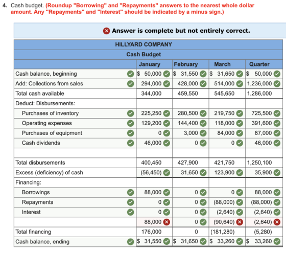 4. Cash budget. (Roundup Borrowing and Repayments answers to the nearest whole dollar amount. Any Repayments and Inter